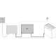 Harvia Power Extension Unit 2